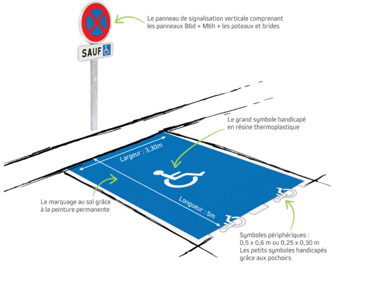 Sch Ma Stationnement Pmr Le Blog Direct Signal Tique