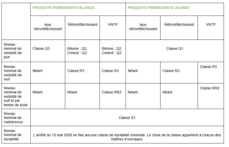 Tableau Le Blog Direct Signal Tique